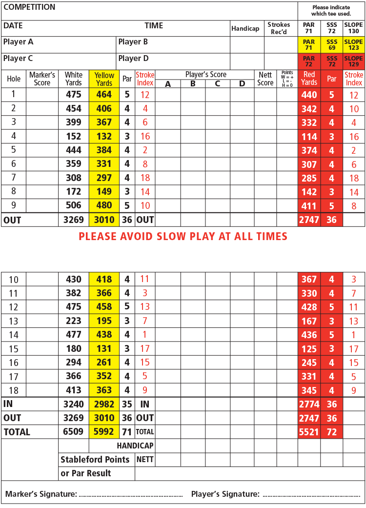 Scorecard